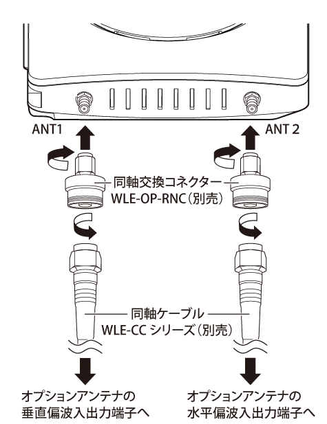 BUFFALO WAPM-AX4R 新品未使用未開封 バッファロー WAPM-AX4R/Z (キキNaviクラウドゼロタッチ専用