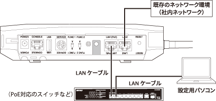 WAPM-AX4R ユーザーマニュアル