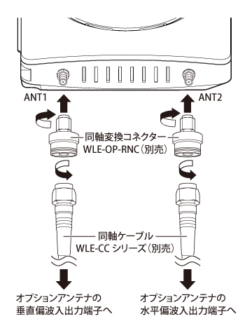 WAPM-AX4R ユーザーマニュアル