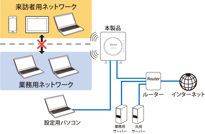 WAPM-AX4R 設定事例集