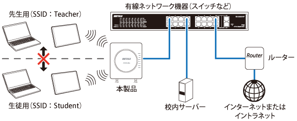 WAPM-AX4R 設定事例集 WAPM-AX4R 設定事例集