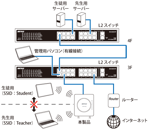 WAPM-AX4R 設定事例集