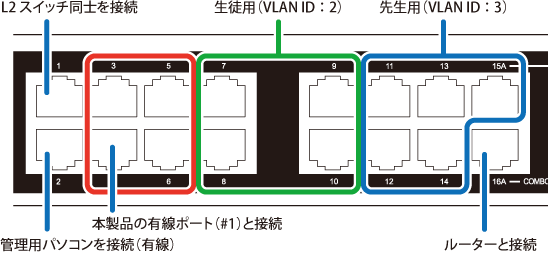 WAPM-AX4R 設定事例集