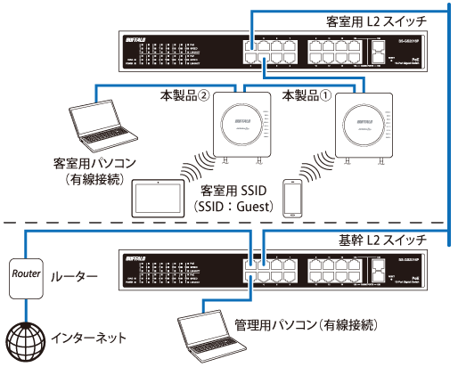 WAPM-AX4R 設定事例集