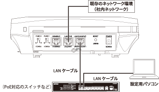 WAPM-AX8R ユーザーマニュアル
