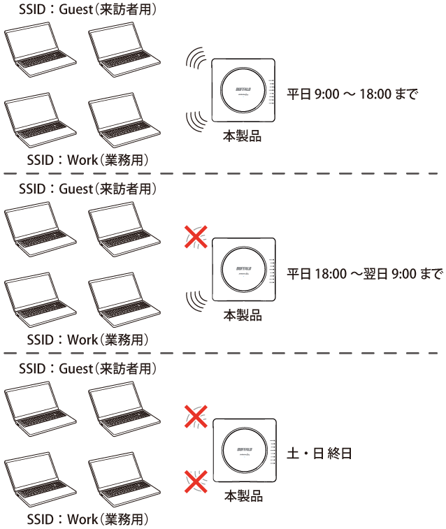 WAPM-AX8R 設定事例集 WAPM-AX8R 設定事例集