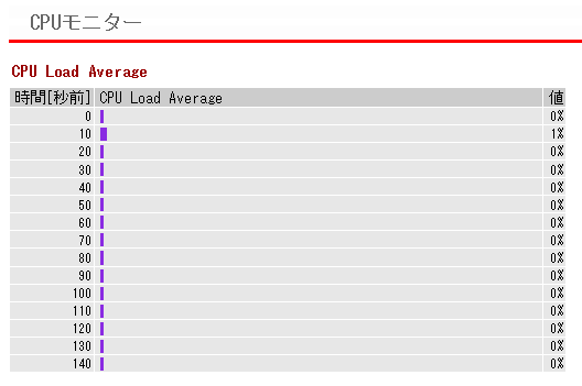 法人向け 無線LANアクセスポイントWAPS-1266 ユーザーマニュアル