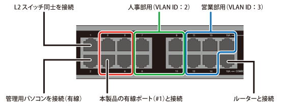 AirStation Pro WAPS-1266 設定事例集