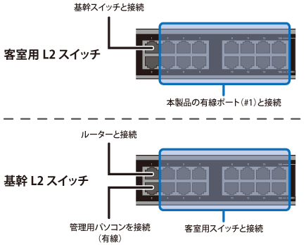AirStation Pro WAPS-1266 設定事例集