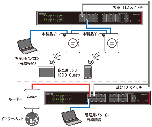 AirStation Pro WAPS-1266 設定事例集