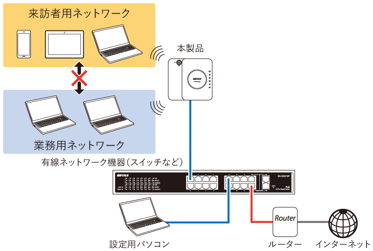 WAPS-1266 設定事例集