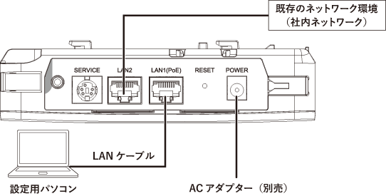 WAPS-AX4 ユーザーマニュアル