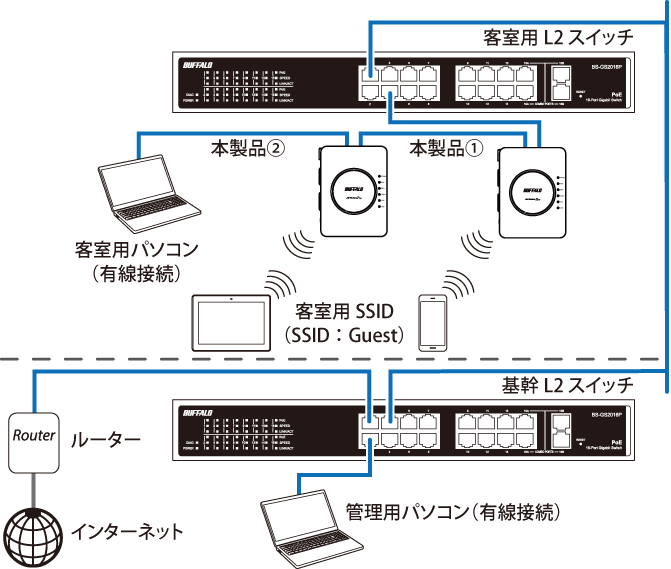 WAPS-AX4 設定事例集