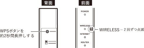 WCR-1166DHPLシリーズ ユーザーマニュアル