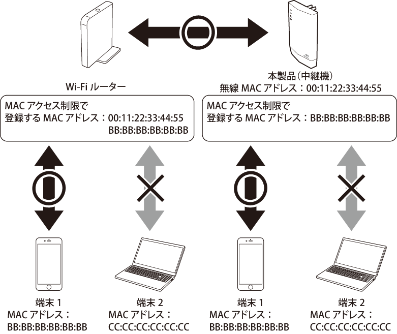 Wi-Fi中継機WEX-1800AX4シリーズ ユーザーマニュアル