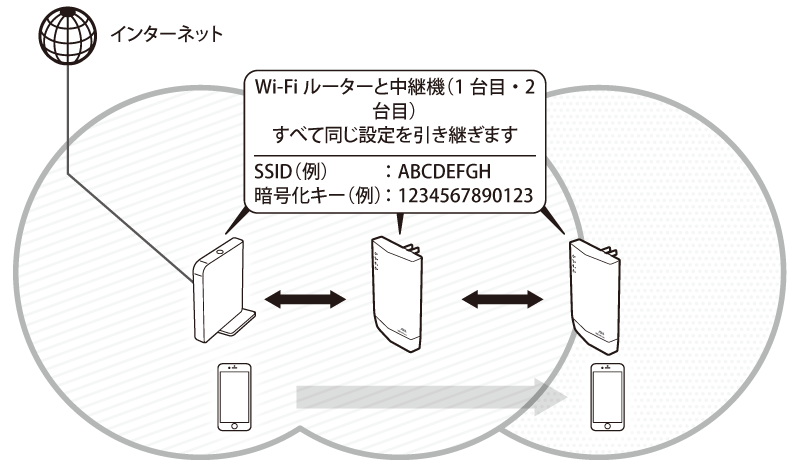 Wi-Fi中継機WEX-1800AX4シリーズ ユーザーマニュアル