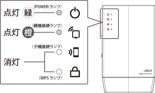 Wi-Fi中継機WEX-1800AX4シリーズ ユーザーマニュアル