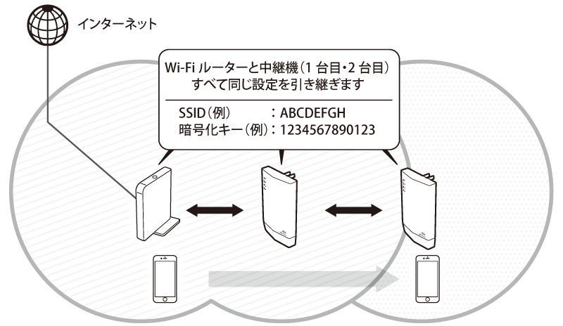 Wi-Fi中継機WEX-1800AX4シリーズ ユーザーマニュアル
