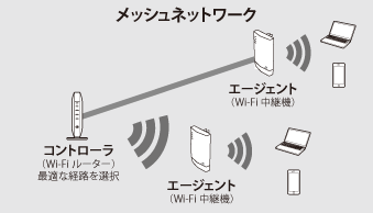 Wi-Fi中継機WEX-1800AX4シリーズ ユーザーマニュアル