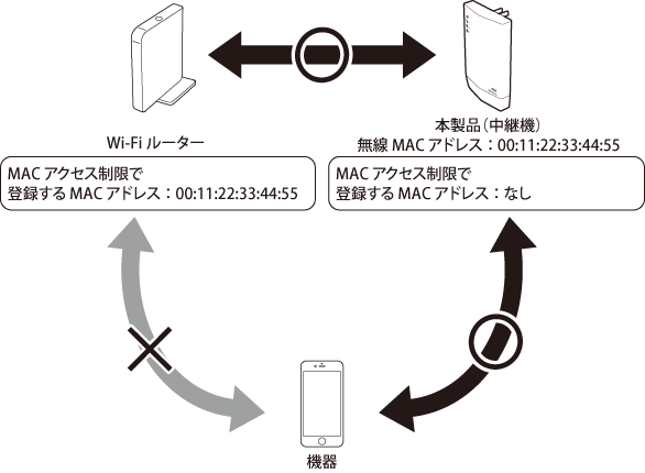 Wi-Fi中継機WEX-1800AX4シリーズ ユーザーマニュアル