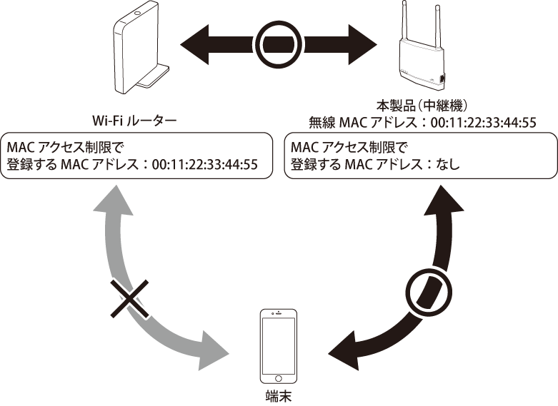 Wi-Fi中継機WEX-1800AX4EAシリーズ ユーザーマニュアル