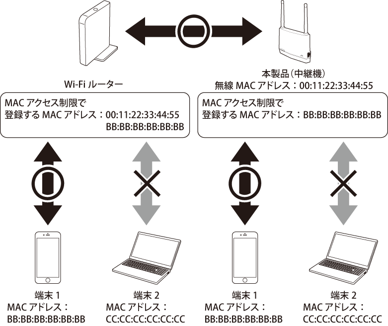 Wi-Fi中継機WEX-1800AX4EAシリーズ ユーザーマニュアル