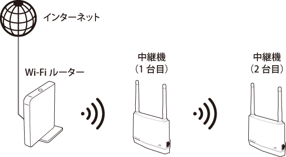 Wi-Fi中継機WEX-1800AX4EAシリーズ ユーザーマニュアル