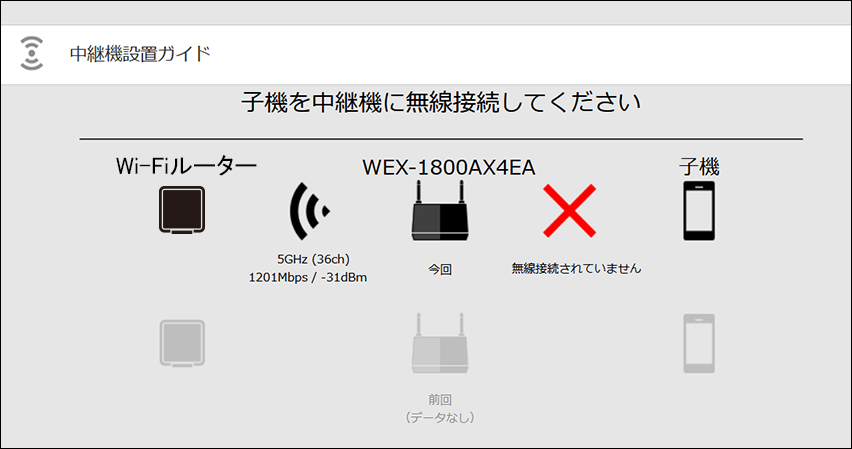 好きに バッファロー メッシュ WiFi 無線LAN ルーター 中継機 Wi-Fi 11ax 1201 573Mbps AX1800 Easy  Mesh デュアルバンド WSR-1800AX4S NW