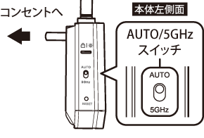 WEX-1800AX4EA : Wi-Fi中継機 : AirStation | バッファロー