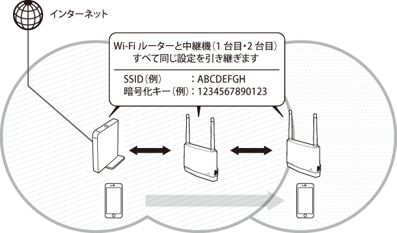 WEX-1800AX4EAシリーズ ユーザーマニュアル