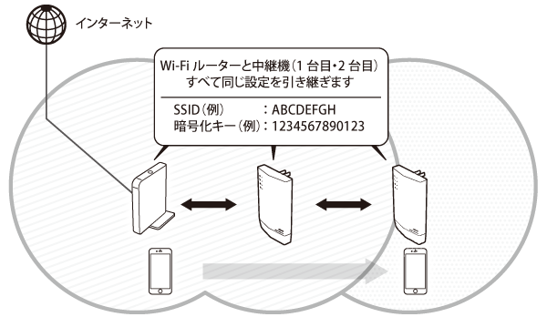 Wi-Fi中継機WEX-3000AX4シリーズ ユーザーマニュアル