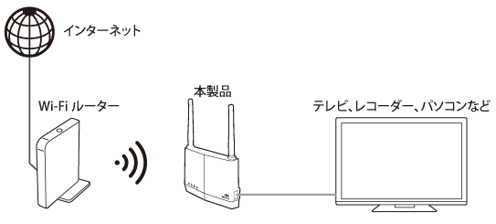 BUFFALU WEX-3000AX4EA [Wi-Fi中継器］ WEX-3000AX4EA : Wi-Fi中継機 : AirStation | バッファロー
