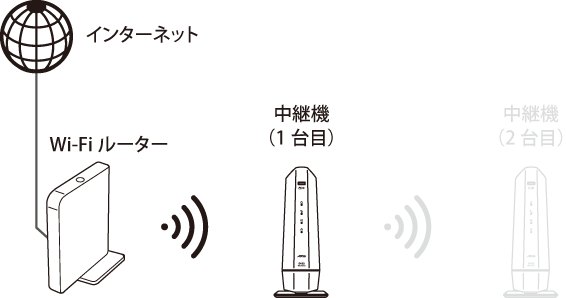 Wi-Fi中継機WEX-5400AX6シリーズ ユーザーマニュアル