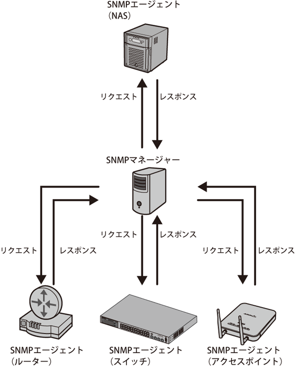 無線LANシステム集中管理ソフトウェア WLS-ADT ユーザーマニュアル