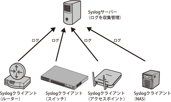 (未使用･未開封品)BUFFALO 無線LANシステム集中管理ソフトウェア WLS-ADT Amazon | BUFFALO 無線LANシステム集中管理ソフトウェア WLS-ADT