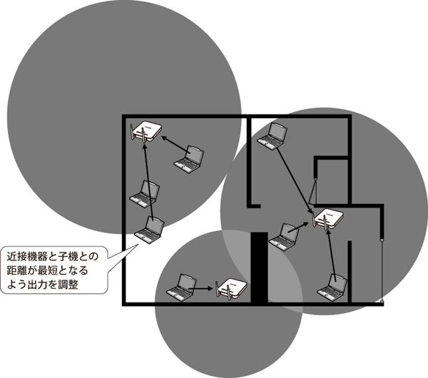 無線LANシステム集中管理ソフトウェア WLS-ADT ユーザーマニュアル 無線LANシステム集中管理ソフトウェア WLS-ADT ユーザーマニュアル