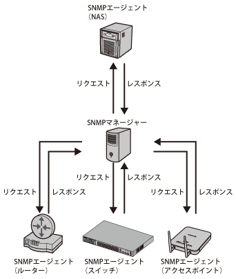 無線LANシステム集中管理ソフトウェアWLS-ADT ユーザーマニュアル 無線LANシステム集中管理ソフトウェアWLS-ADT ユーザーマニュアル
