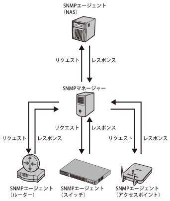 BUFFALO 無線LANシステム集中管理ソフトウェア WLS-ADT Amazon | バッファロー BUFFALO 無線LANシステム集中管理