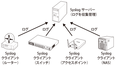 【中古】BUFFALO ネットワーク管理ソフトウェア ”WLS-ADT” 中古】BUFFALO ネットワーク管理ソフトウェア ”WLS-ADT” - メルカリ