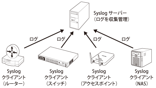 WLS-ADTWLS-ADT/LW ユーザーマニュアル