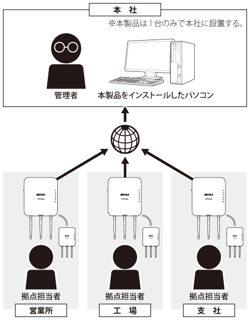 Wls Remote manual title