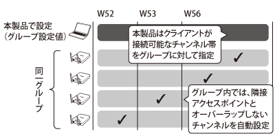 Wls Adtwls Adt Lw ユーザーマニュアル
