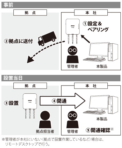 Wls Adtwls Adt Lw ユーザーマニュアル