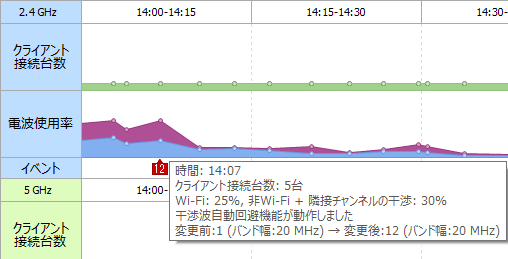 無線lanシステム集中管理ソフトウェアwls Adt 設定事例集