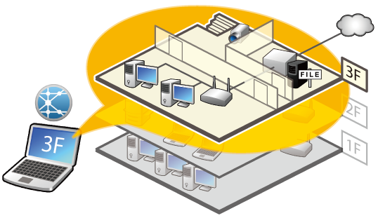 ネットワーク管理ソフトウェア Wls Adt Wls Adt Lw 設定事例集