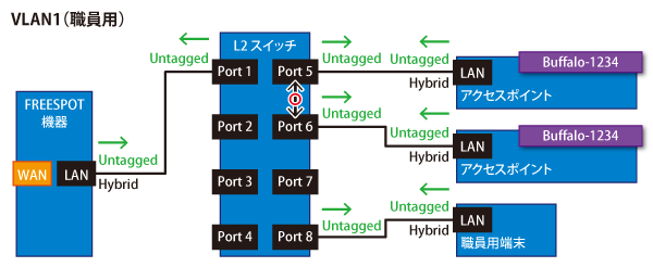 ネットワーク管理ソフトウェアWLS-ADTWLS-ADT/LW FREESPOT向け