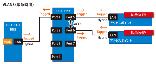 ネットワーク管理ソフトウェアWLS-ADTWLS-ADT/LW FREESPOT向け