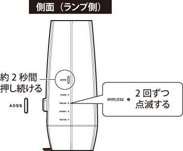 WNR-3000AX4シリーズWNR-3000AX4/2Sシリーズ ユーザーマニュアル