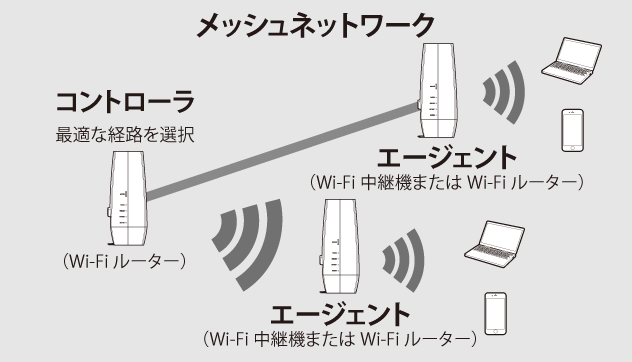 WNR-3000AX4シリーズWNR-3000AX4/2Sシリーズ ユーザーマニュアル