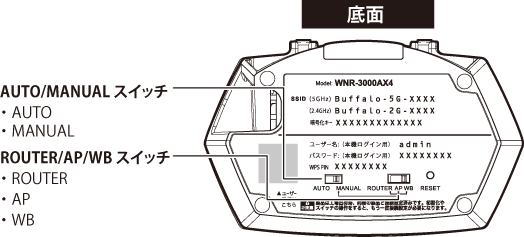 WNR-3000AX4シリーズWNR-3000AX4/2Sシリーズ ユーザーマニュアル